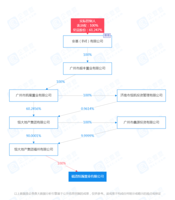 152.6畝、1.29億,恒大福清兩幅地塊被認定為閑置用地,或將被收回